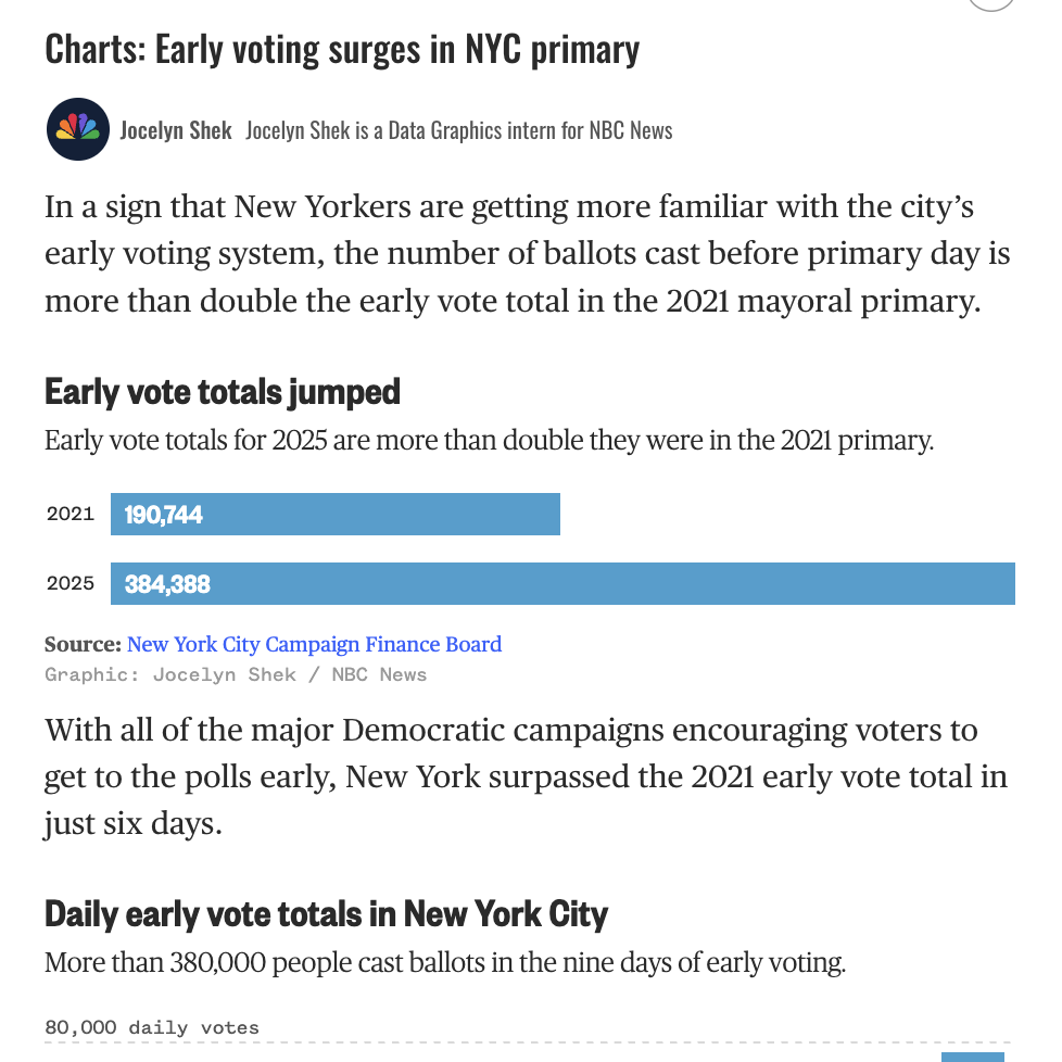 NYC primary early voting